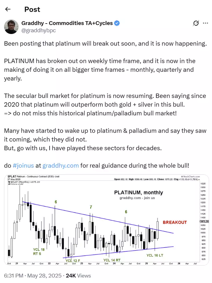Platinum breaking weekly triangle formation - since 2021 Platinum breaking weekly triangle formation - since 2021